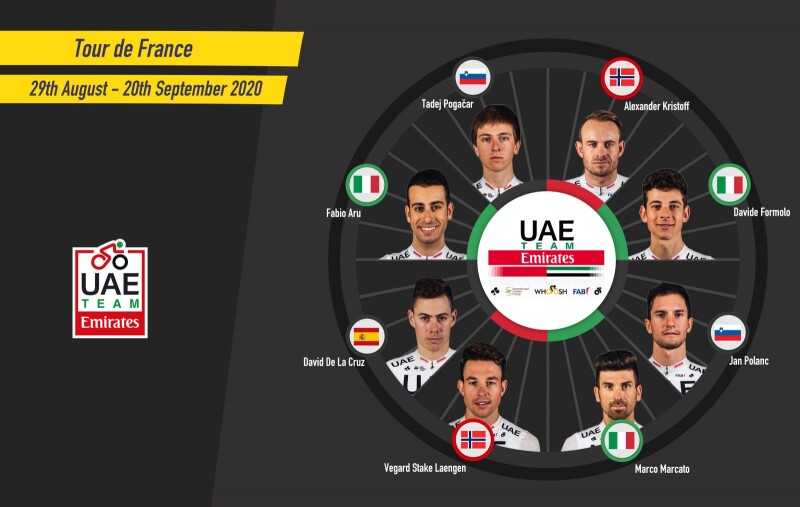 UAE Team Emirates Set Sights on Tour de France