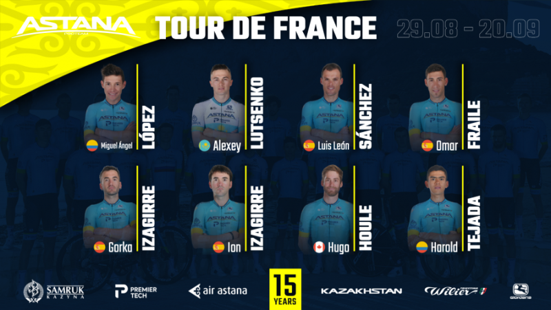 Tour de France 2020. Astana Cycling Team's Roster