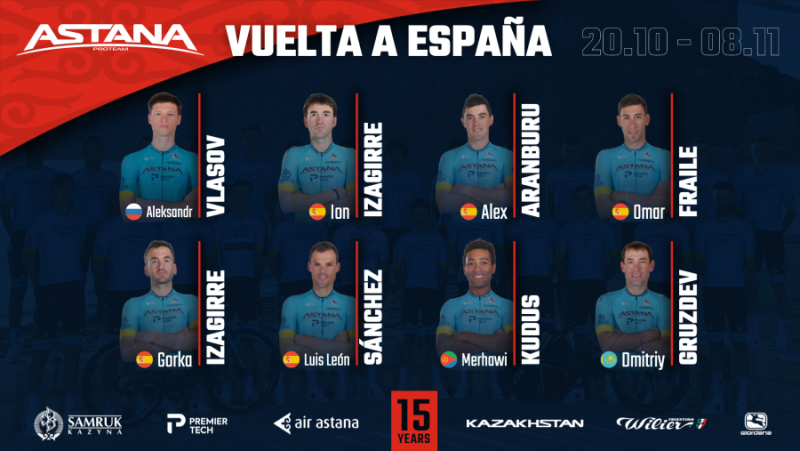 Vuelta a España 2020. Astana Cycling Team's Roster
