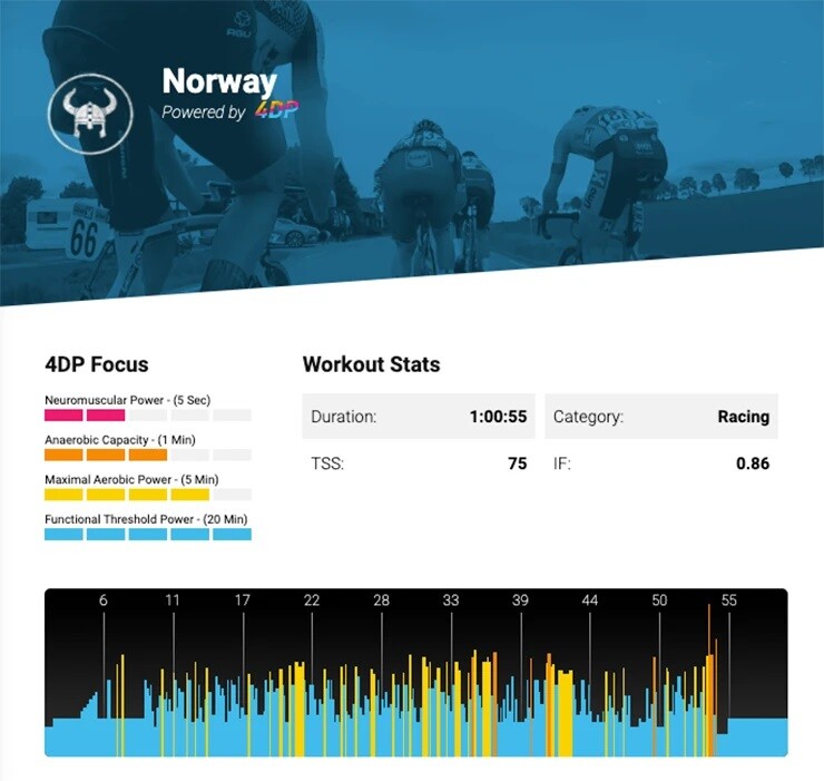Norway: The Most Immersive SUF Workout Ever Created