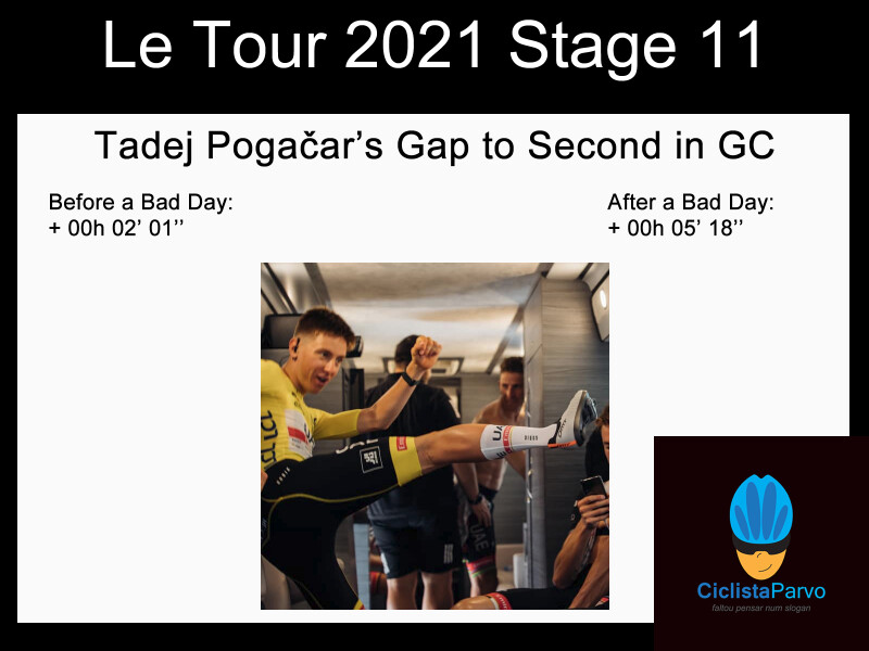 Le Tour 2021 Stage 11