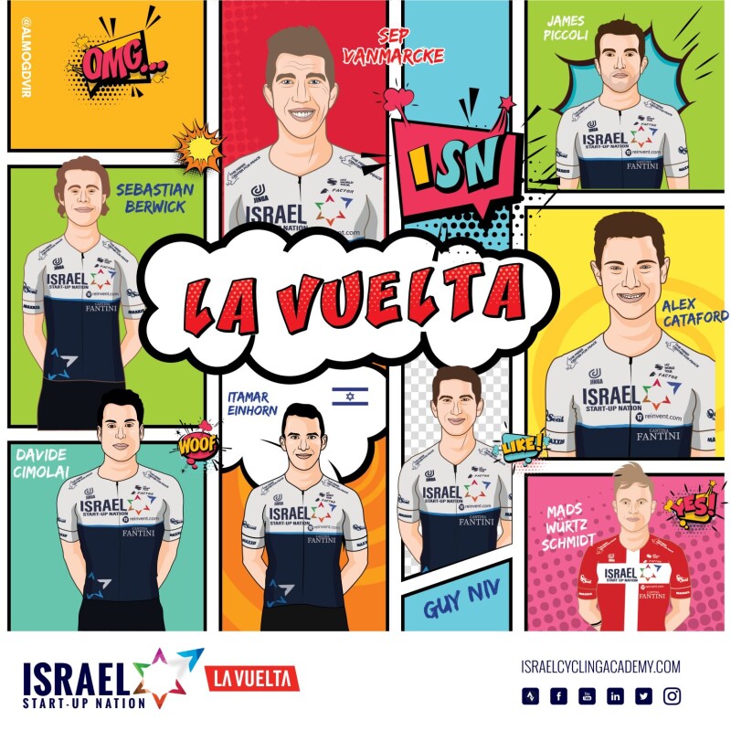 Israel Start-Up Nation Brings Two Israeli Riders to Vuelta a España