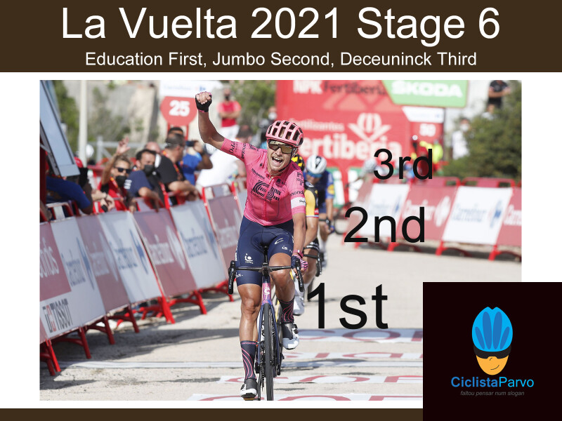 La Vuelta 2021 Stage 6