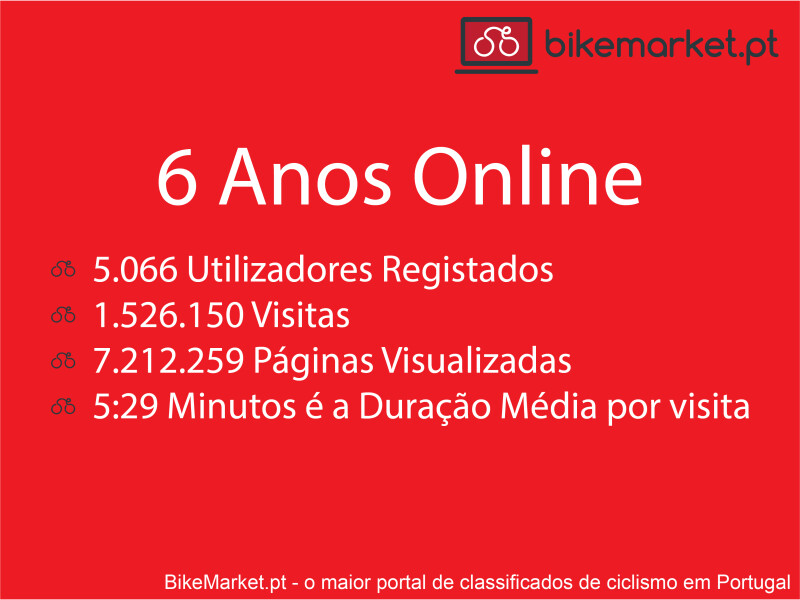 BikeMarket.pt completed 6 Years Online