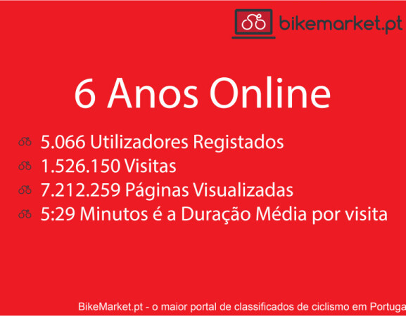 BikeMarket.pt completed 6 Years Online