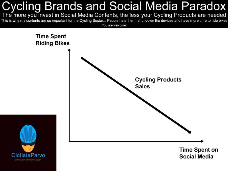 Cycling Brands and Social Media Paradox