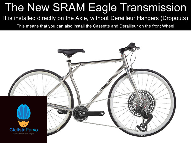 The New SRAM Eagle Transmission