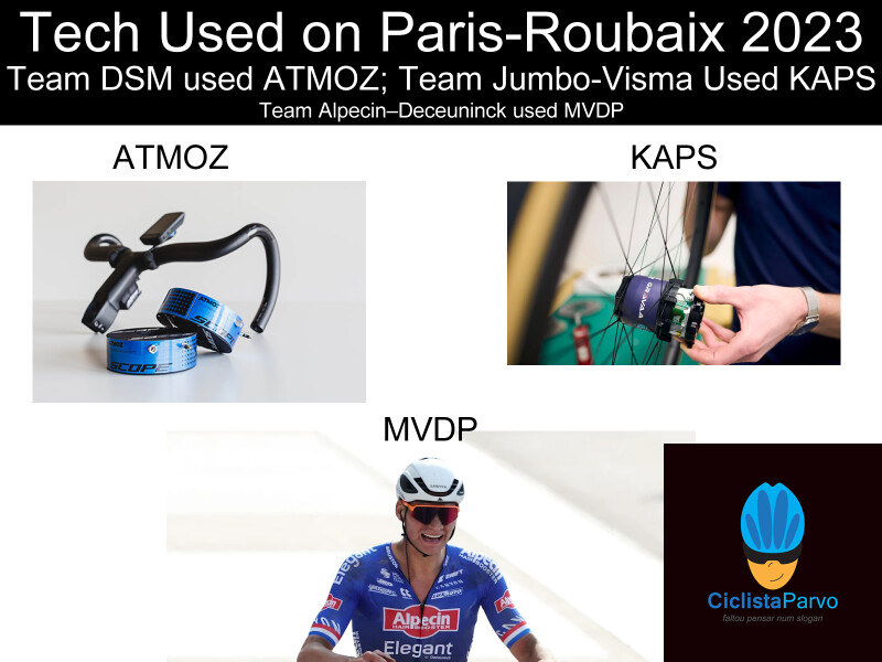 Tech Used on Paris-Roubaix 2023
