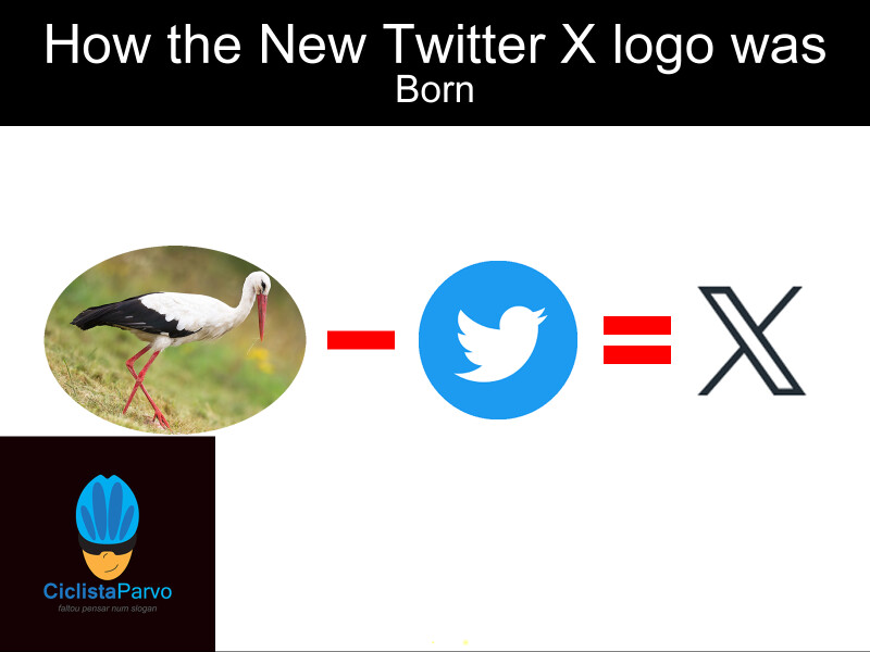 How the New Twitter X Logo was Born