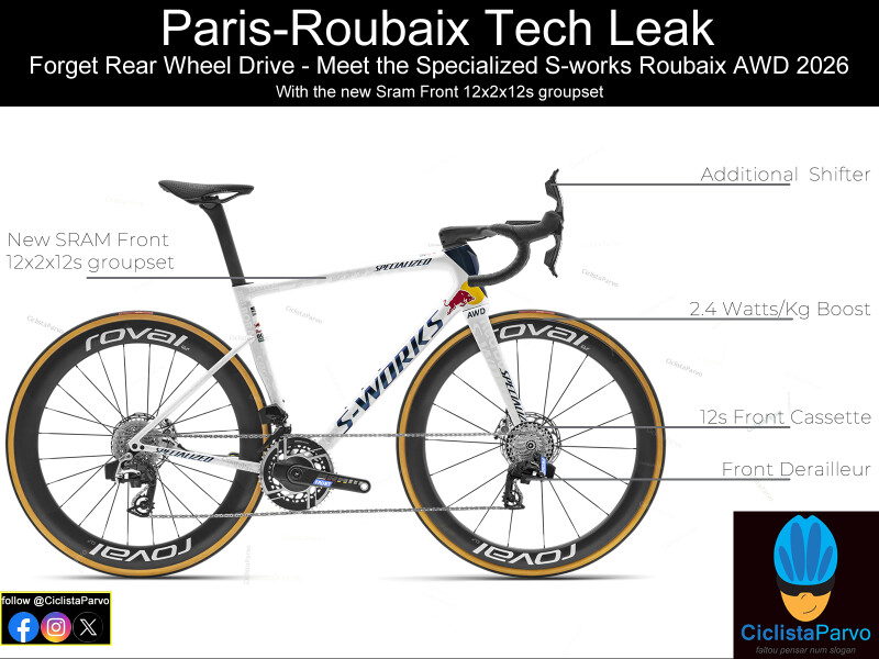 Paris-Roubaix Tech Leak Forget Rear Wheel drive - Meet the Specialized S-Works Roubaix AWD 2026