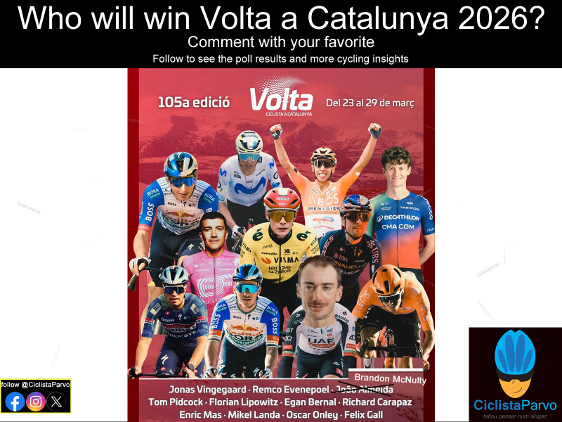 Who will win Volta a Catalunya 2026?
