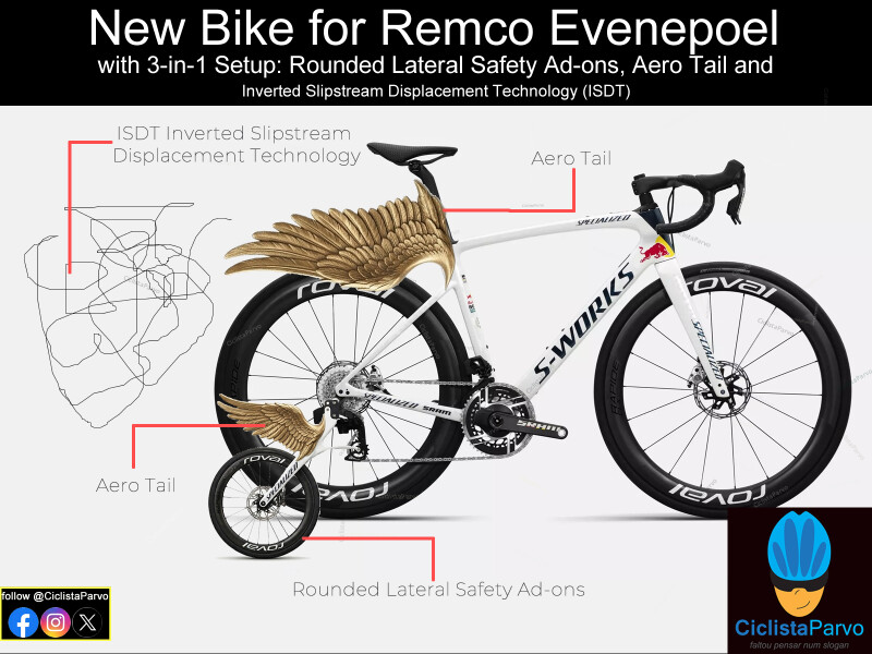 New Bike for Remco Evenepoel  with 3-in-1 Setup
