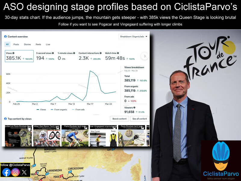 ASO designing stage profiles based on CiclistaParvo’s 30-day stats chart