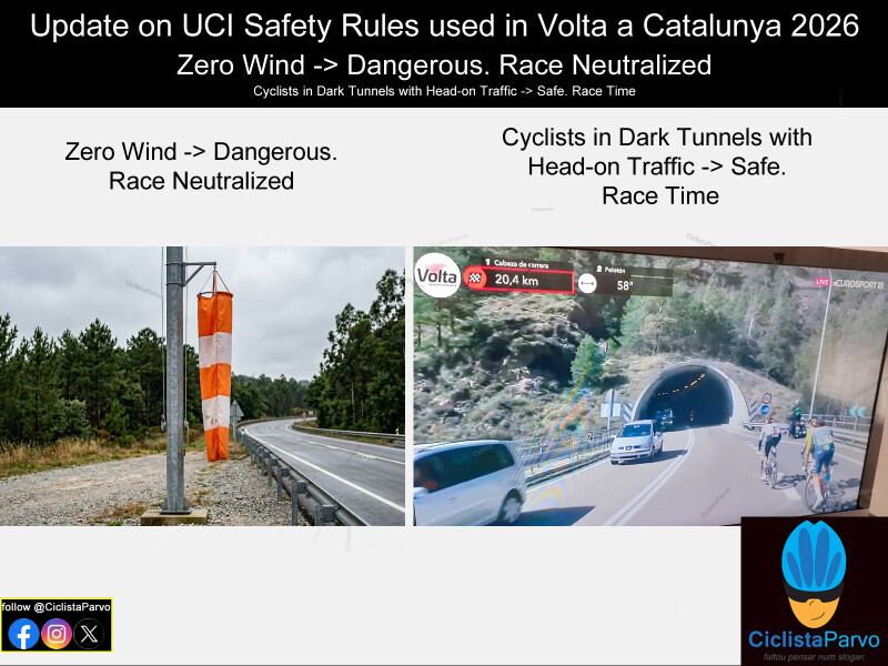 Update on UCI Safety Rules