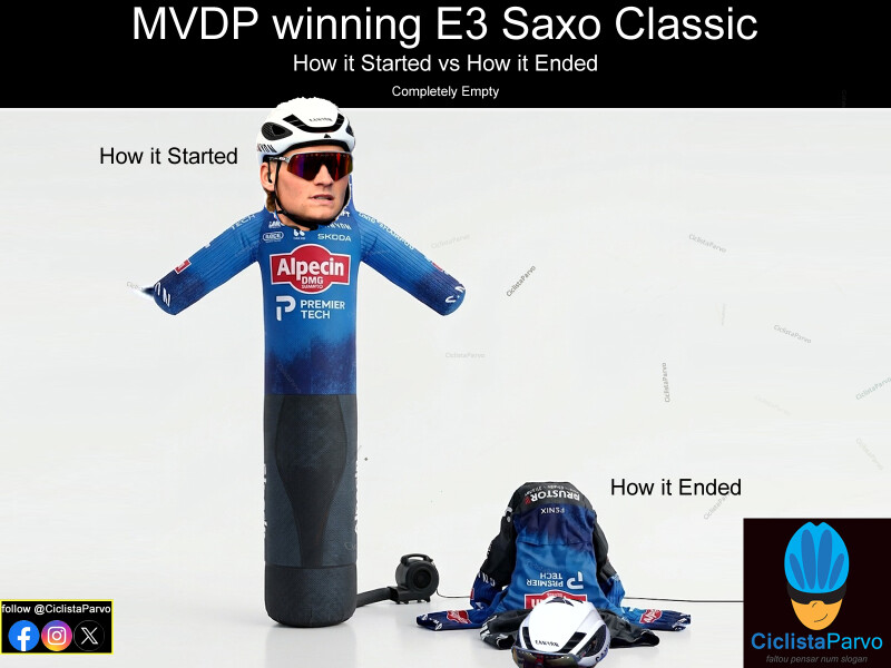 MVDP winning E3 Saxo Classic﻿ Race How it Started vs How it Ended Completely Empty