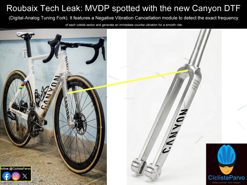 Roubaix Tech Leak: MVDP spotted with the new Canyon DTF