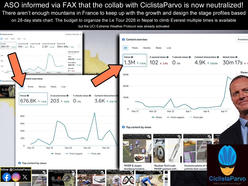 ASO informed via FAX that the collab with CiclistaParvo is now neutralized!