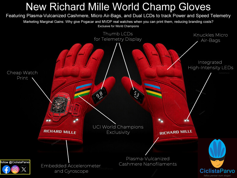 New Richard Mille World Champ Gloves