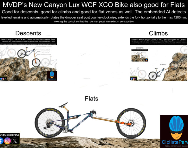 MVDP’s New Canyon Lux WCF XCO Bike also good for Flats