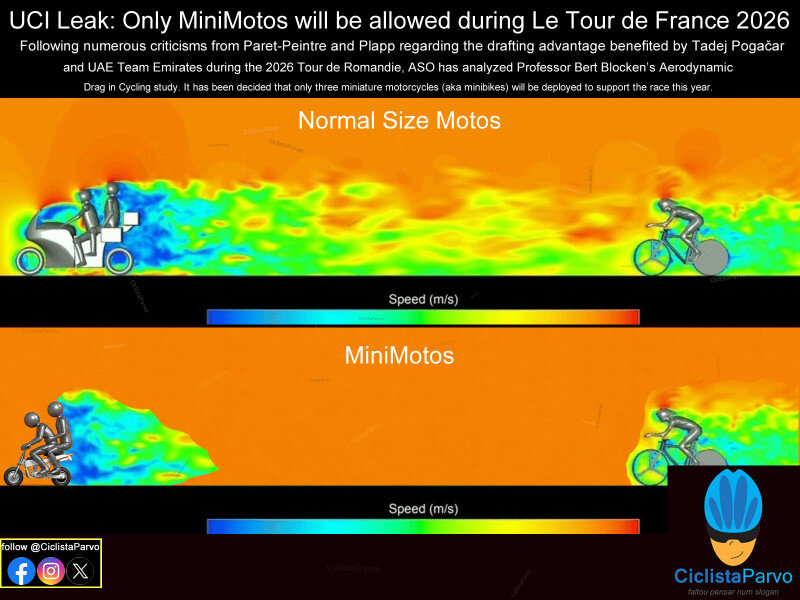 UCI Leak: Only MiniMotos will be allowed during Le Tour de France 2026