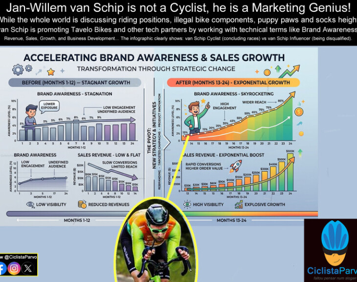 Jan-Willem van Schip is not a Cyclist, he is a Marketing Genius!
