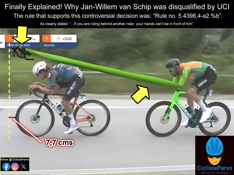 Finally Explained! Why Jan-Willem van Schip was disqualified by UCI