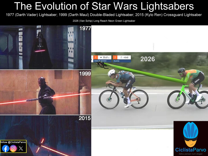 The Evolution of Star Wars Lightsabers