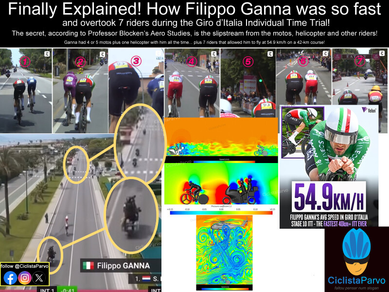 Finally Explained! How Filippo Ganna was so fast