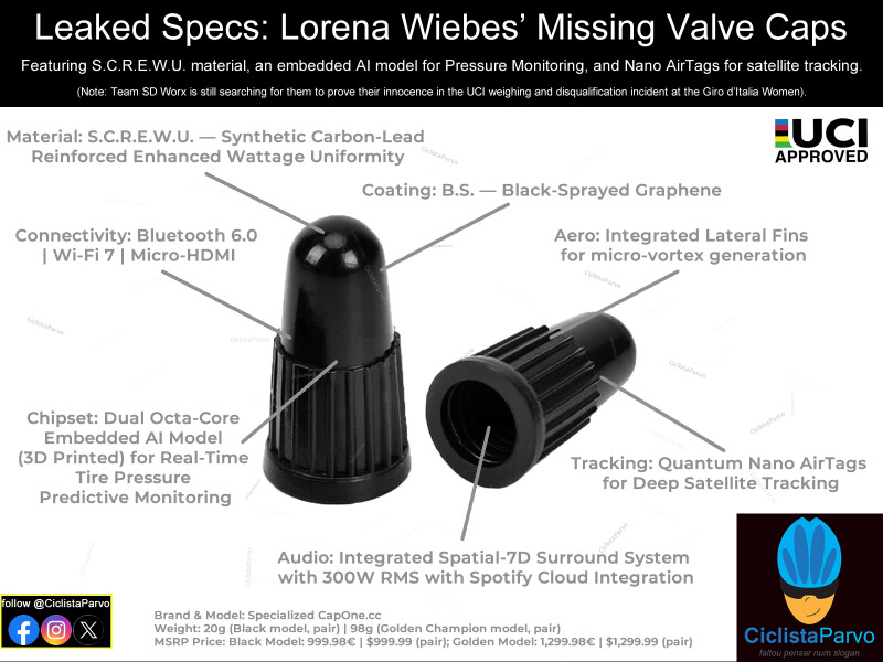 Leaked Specs: Lorena Wiebes' Missing Specialized Valve Caps