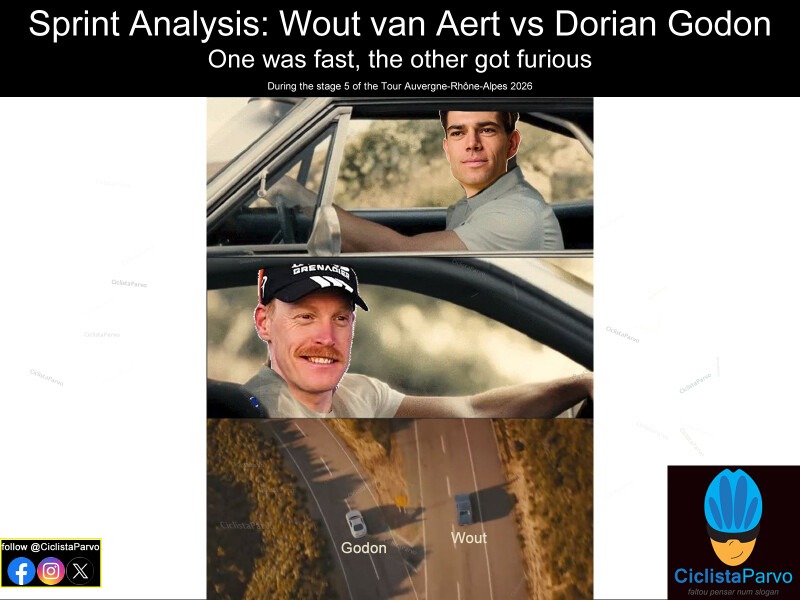 Sprint Analysis: Wout van Aert vs Dorian Godon