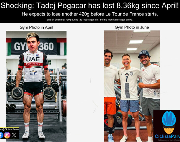 Shocking: Tadej Pogacar has lost 8.36kg since April!