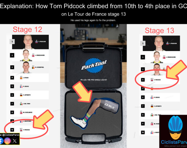 Explanation: How Tom Pidcock climbed from 10th to 4th place in GC