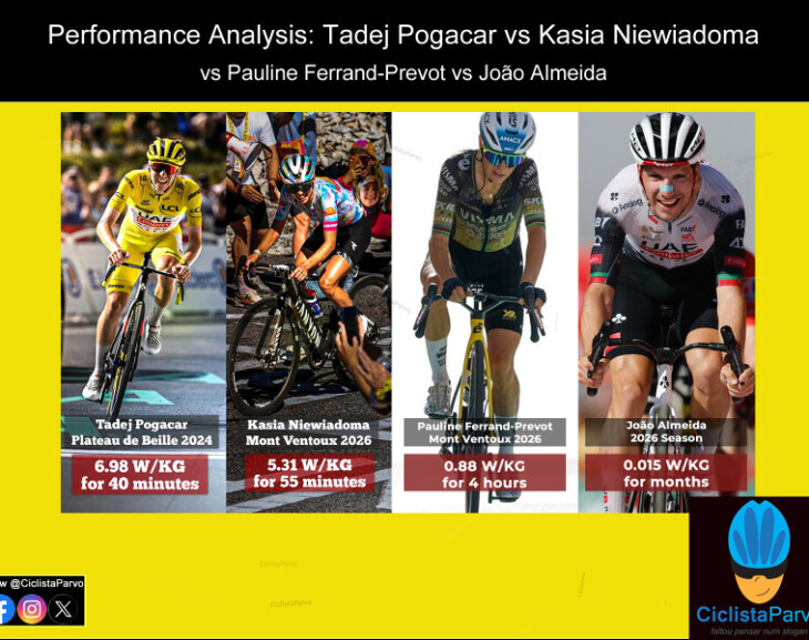 Performance Analysis: Tadej Pogacar vs Kasia Niewiadoma vs Pauline Ferrand-Prevot vs João Almeida